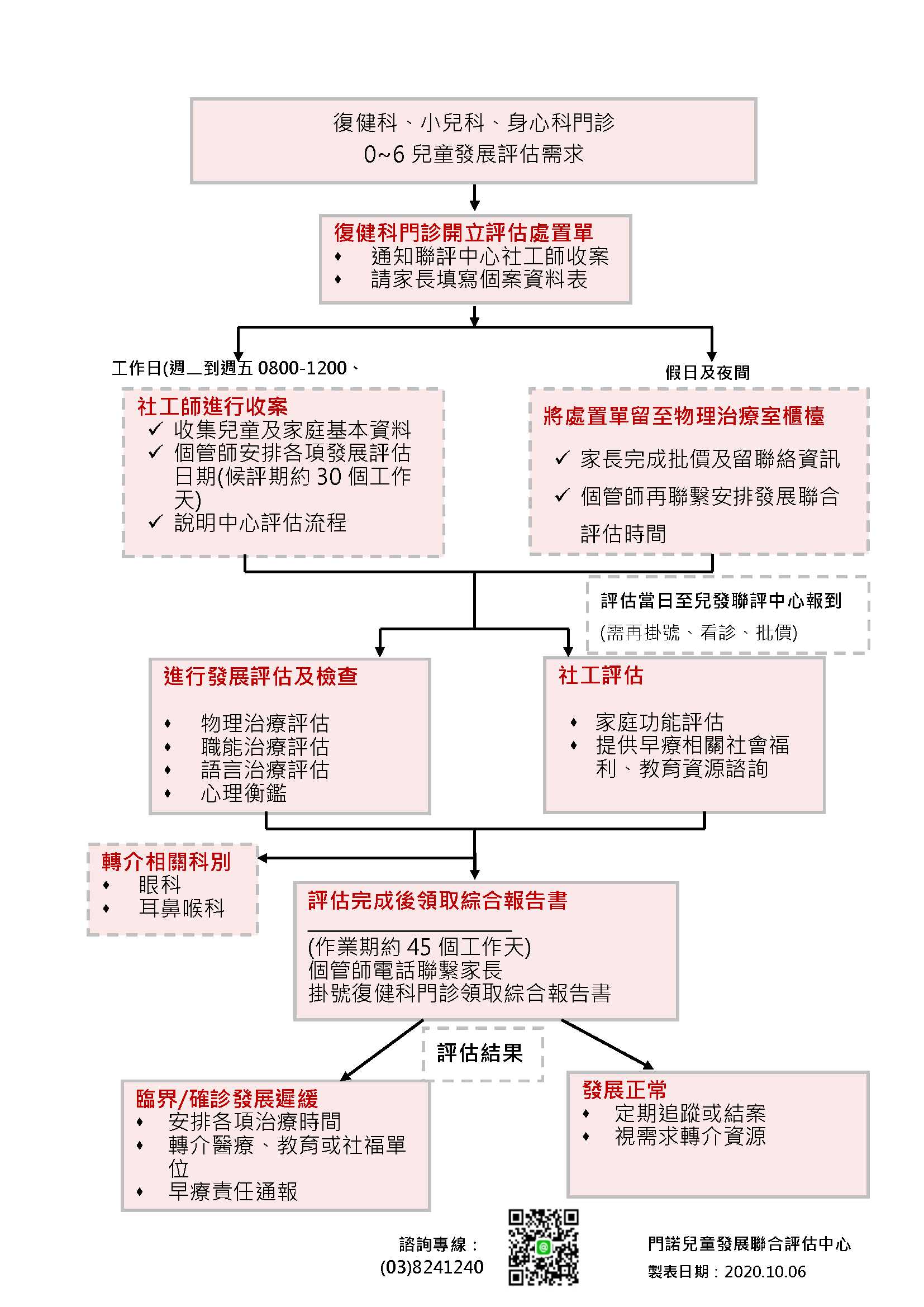 門諾醫院-Mennonite Christian Hospital