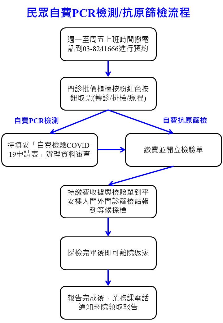 門諾醫院 Mennonite Christian Hospital